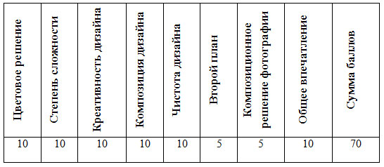 критерии конкурса